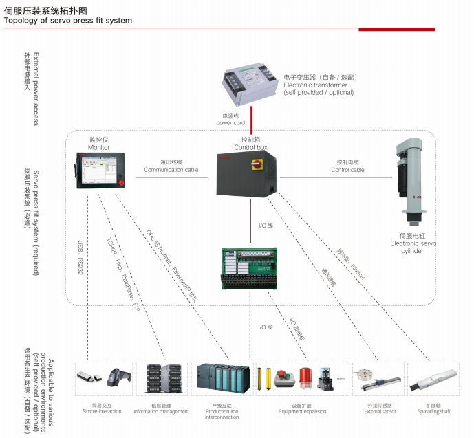 易久E-JOIN伺服壓機：引領(lǐng)精密裝配新時代